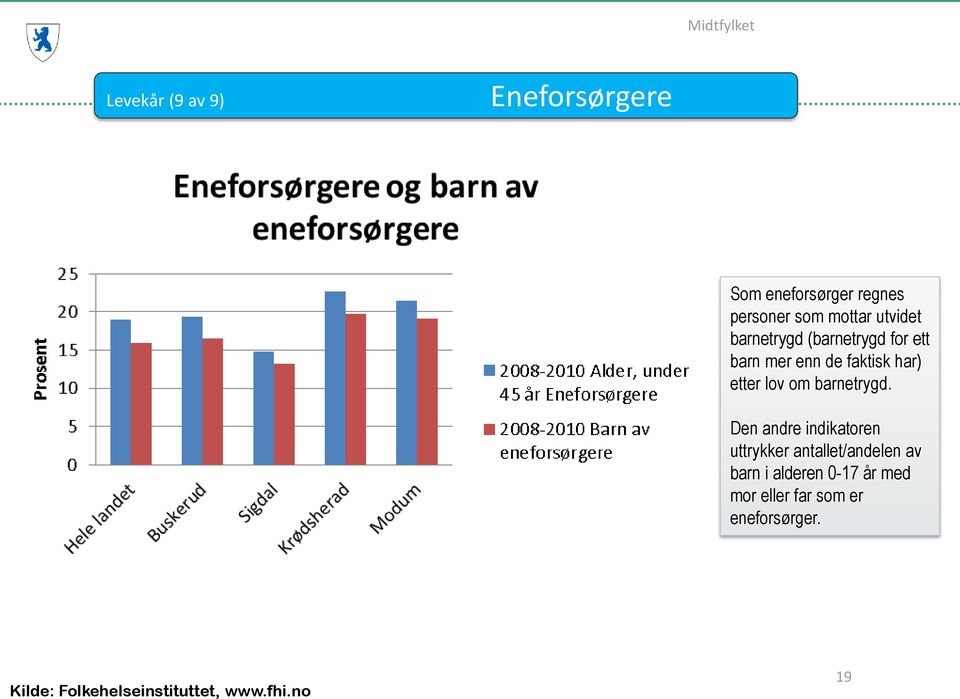 barnetrygd.