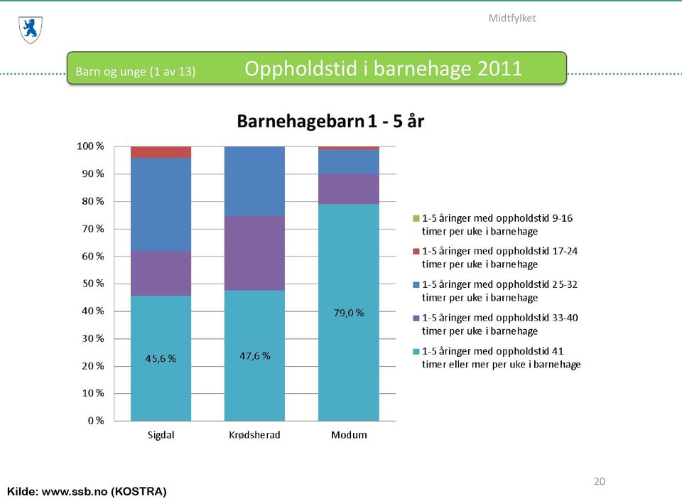 barnehage 2011