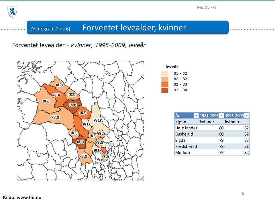 kvinner Hele landet 80 82 Buskerud 80 82