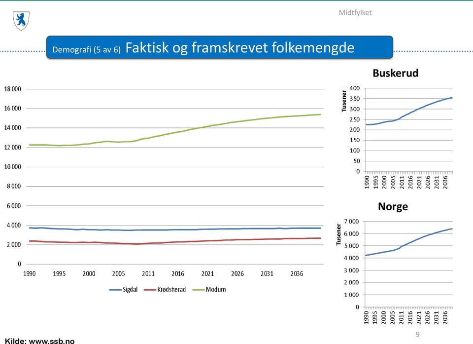 framskrevet