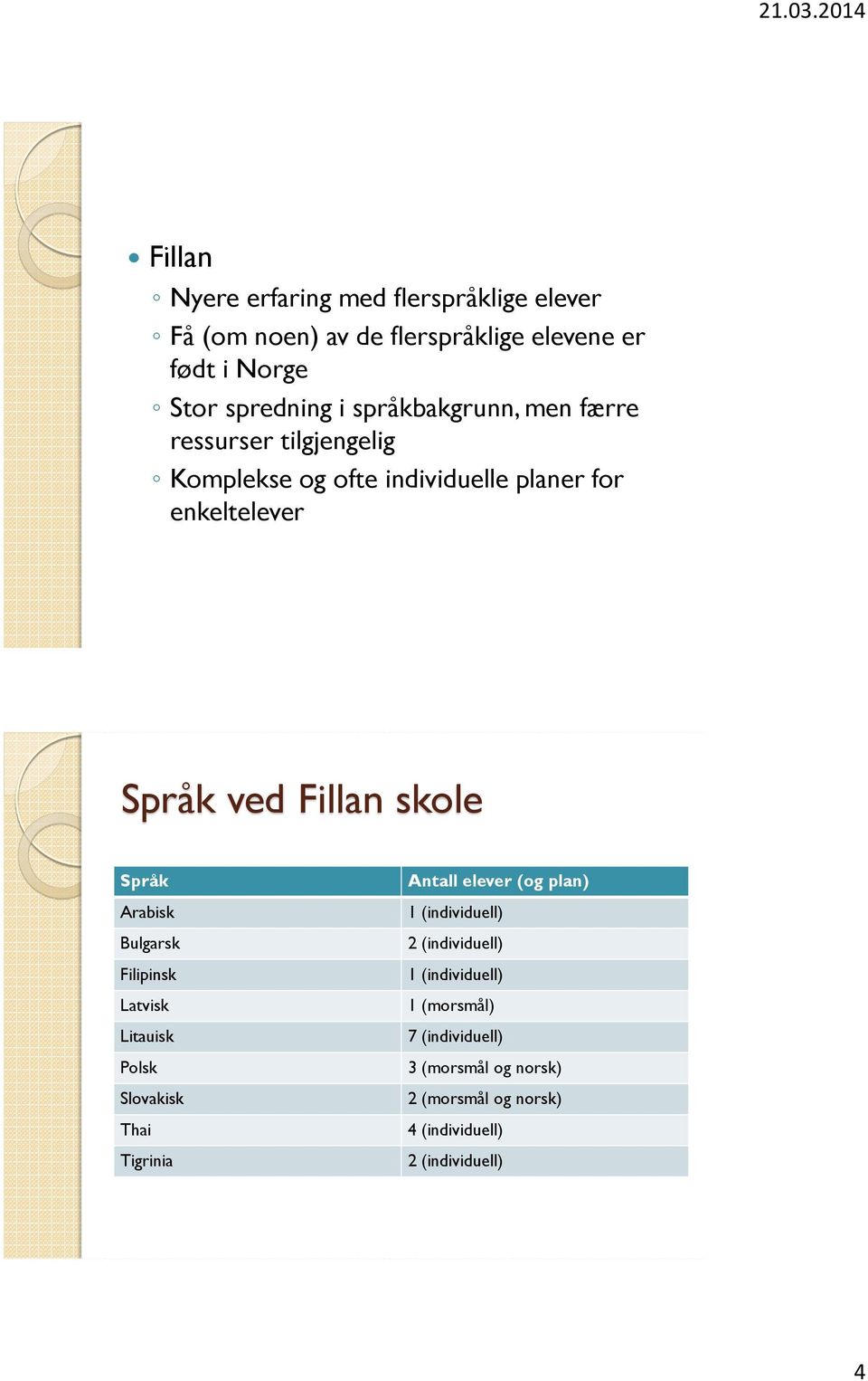 Språk Arabisk Bulgarsk Filipinsk Latvisk Litauisk Polsk Slovakisk Thai Tigrinia Antall elever (og plan) 1 (individuell) 2