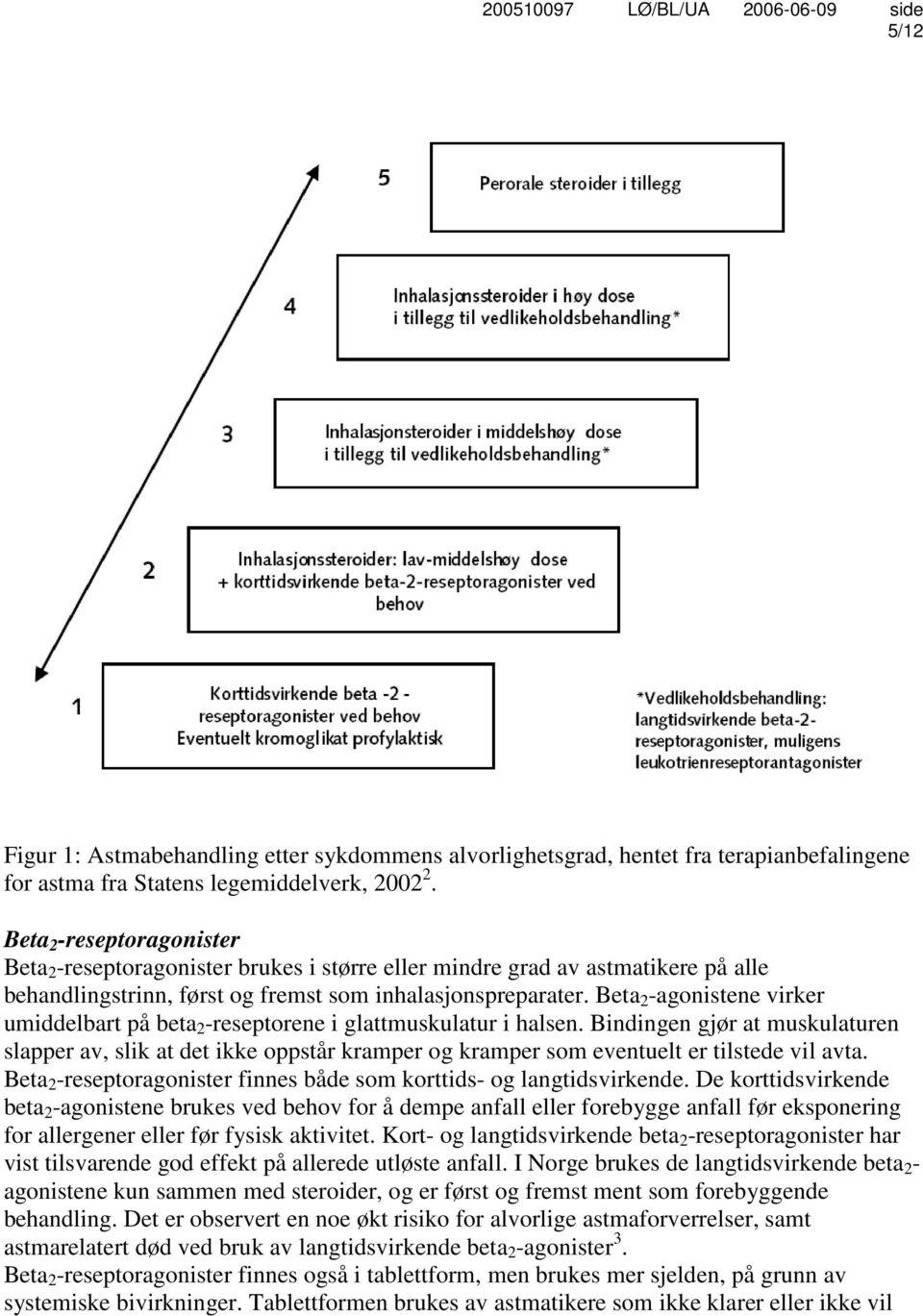 Beta 2 -agonistene virker umiddelbart på beta 2 -reseptorene i glattmuskulatur i halsen.