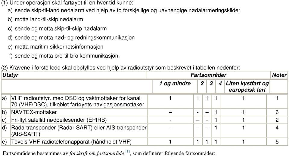 (2) Kravene i første ledd skal oppfylles ved hjelp av radioutstyr som beskrevet i tabellen nedenfor: Utstyr Fartsområder Noter 1 og mindre 2 3 4 Liten kystfart og europeisk fart a) VHF radioutstyr.