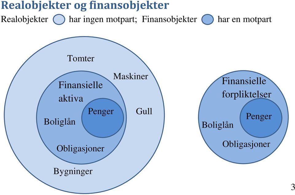 Finansielle aktiva Maskiner Penger Gull Boliglån