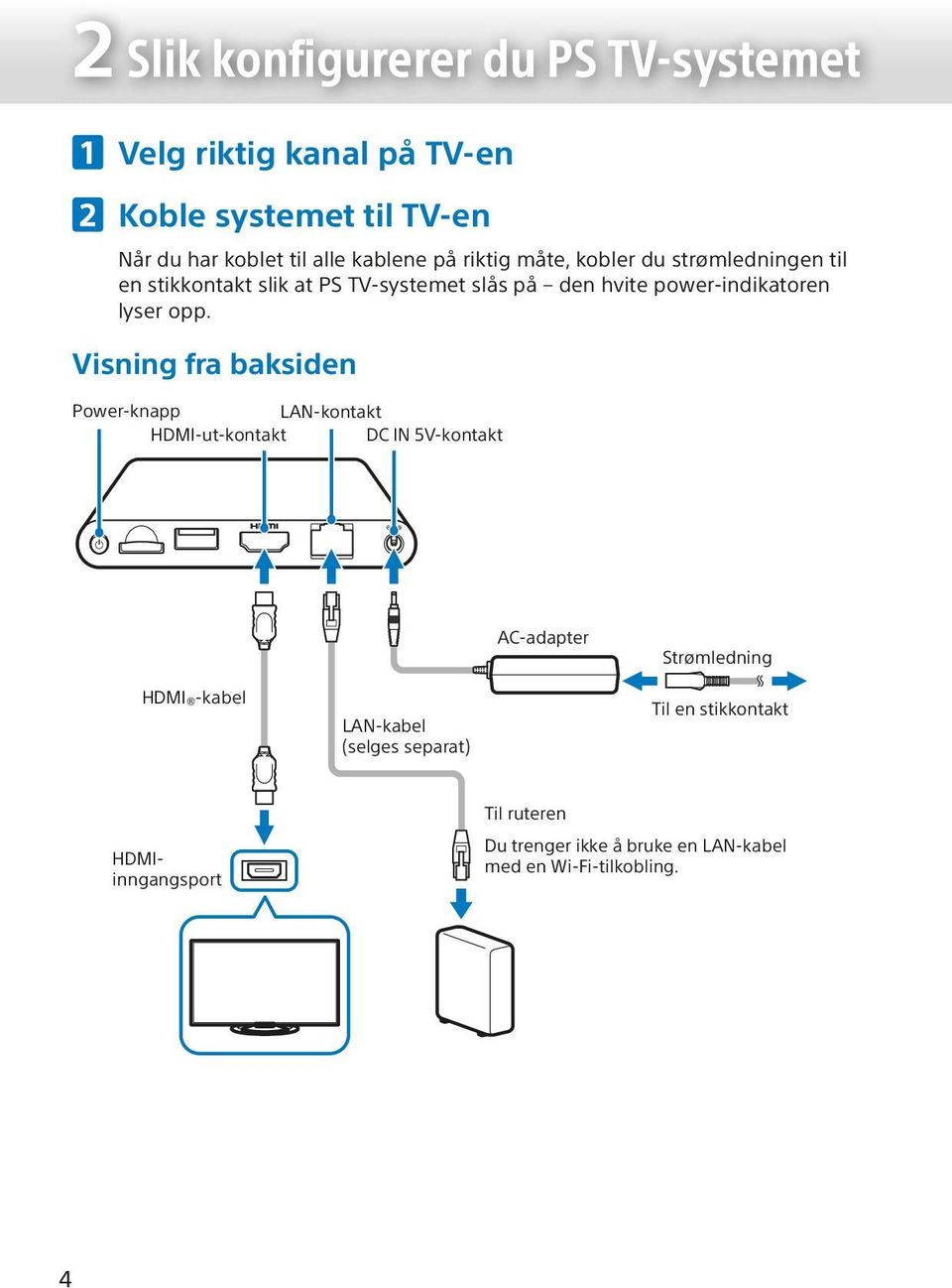 opp. Visning fra baksiden Power-knapp LAN-kontakt HDMI-ut-kontakt DC IN 5V-kontakt AC-adapter Strømledning HDMI -kabel