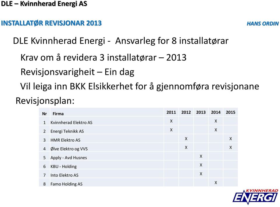 revisjonane Revisjonsplan: Nr Firma 2011 2012 2013 2014 2015 1 Kvinnherad Elektro AS X X 2 Energi Teknikk AS X X 3 HMR