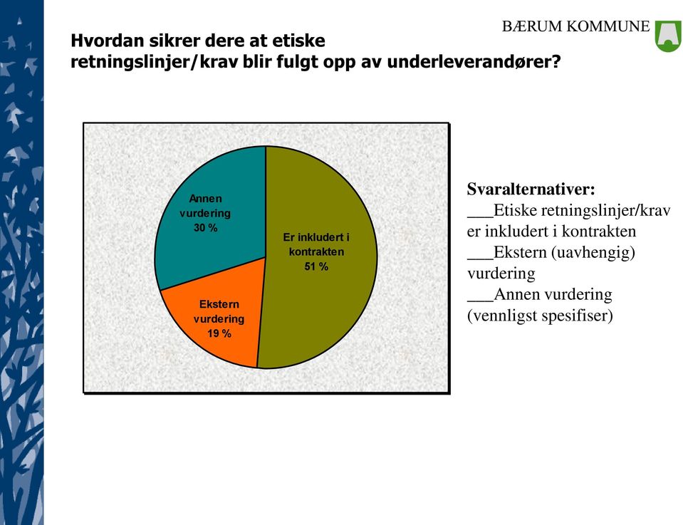 Annen vurdering 30 % Ekstern vurdering 19 % Er inkludert i kontrakten 51 %