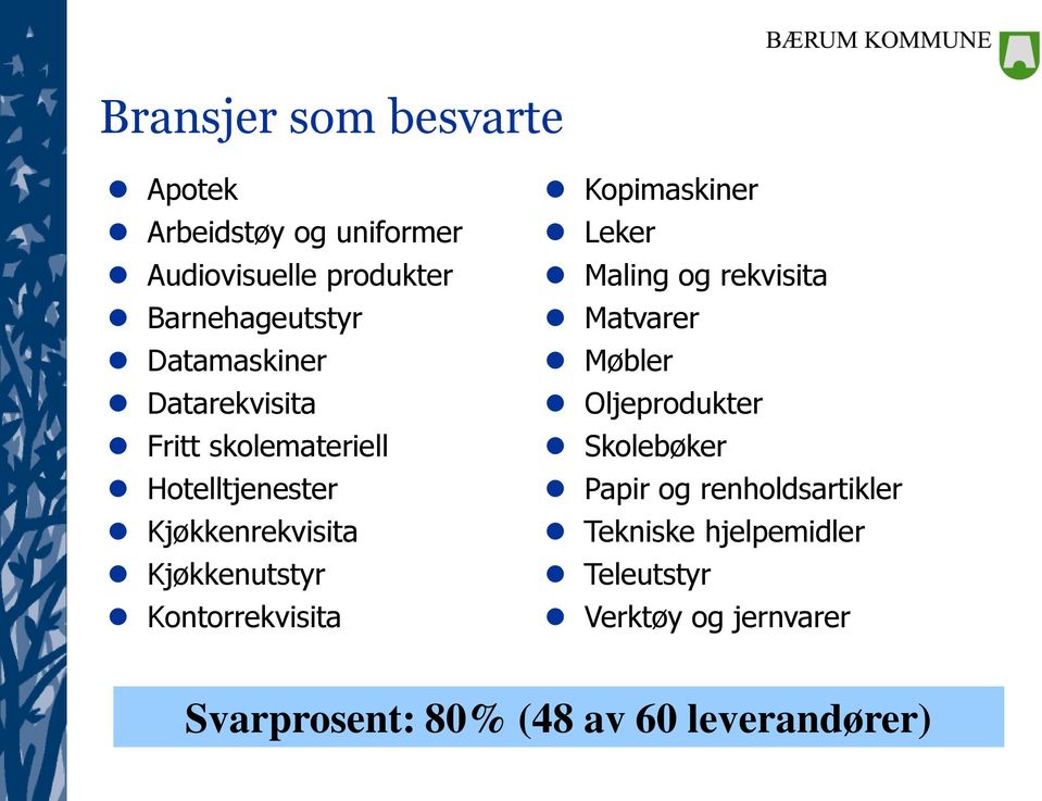 Kontorrekvisita Kopimaskiner Leker Maling og rekvisita Matvarer Møbler Oljeprodukter Skolebøker