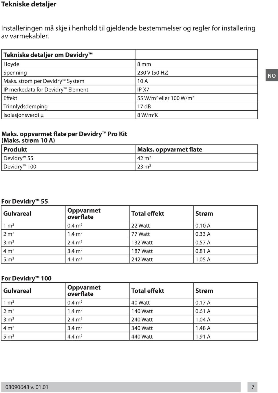 oppvarmet flate per Devidry Pro Kit (Maks. strøm 10 A) Produkt Maks. oppvarmet flate Devidry 55 42 m 2 Devidry 100 23 m 2 For Devidry 55 Gulvareal Oppvarmet overflate Total effekt Strøm 1 m 2 0.