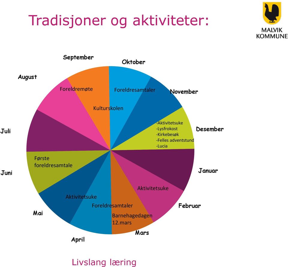 -Aktivitetsuke -Lysfrokost -Kirkebesøk -Felles adventstund -Lucia Desember