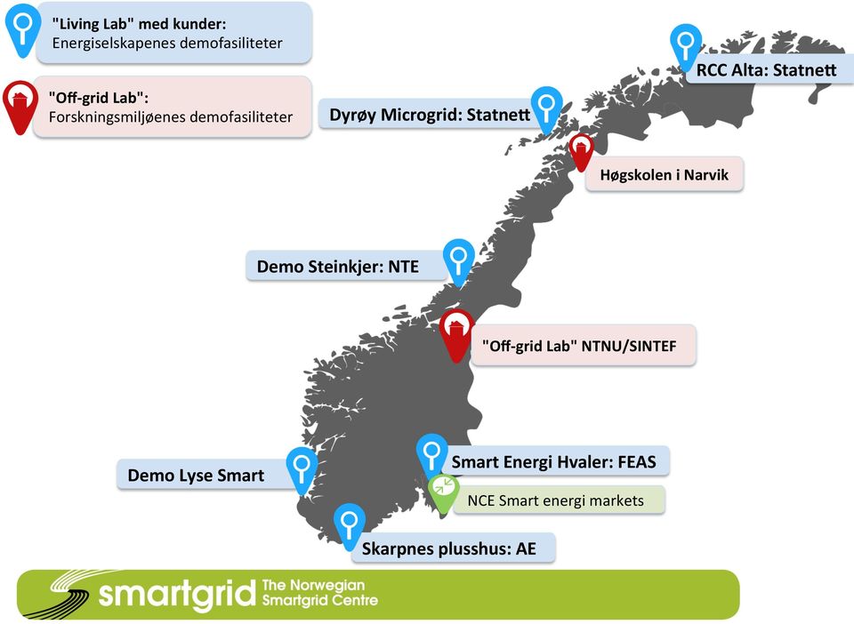 StatneS Høgskolen i Narvik Demo Steinkjer: NTE "Off- grid Lab" NTNU/SINTEF