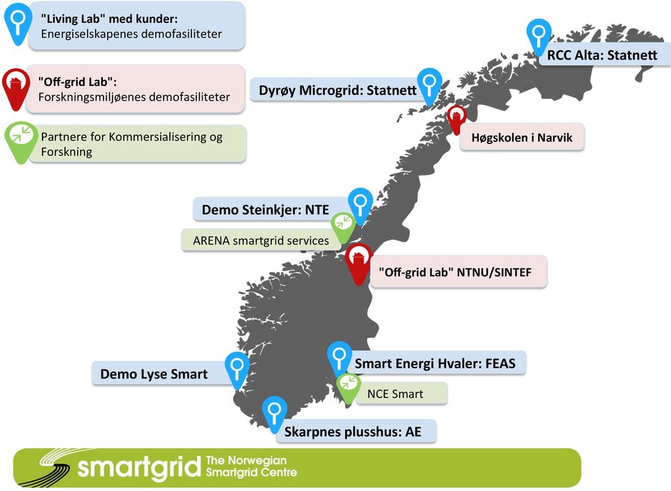 Kommersialisering og Forskning Høgskolen i Narvik Demo Steinkjer: NTE ARENA smartgrid