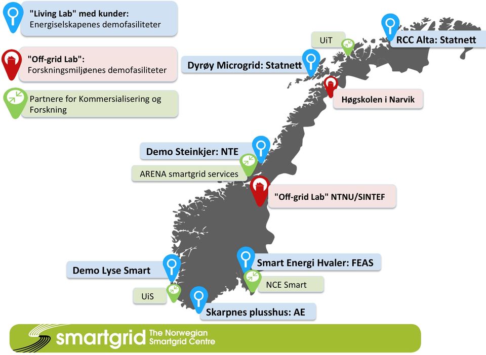 Kommersialisering og Forskning Høgskolen i Narvik Demo Steinkjer: NTE ARENA smartgrid