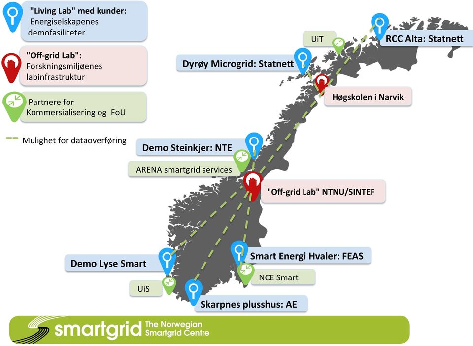 Narvik RCC Alta: StatneS Mulighet for dataoverføring Demo Steinkjer: NTE ARENA smartgrid services