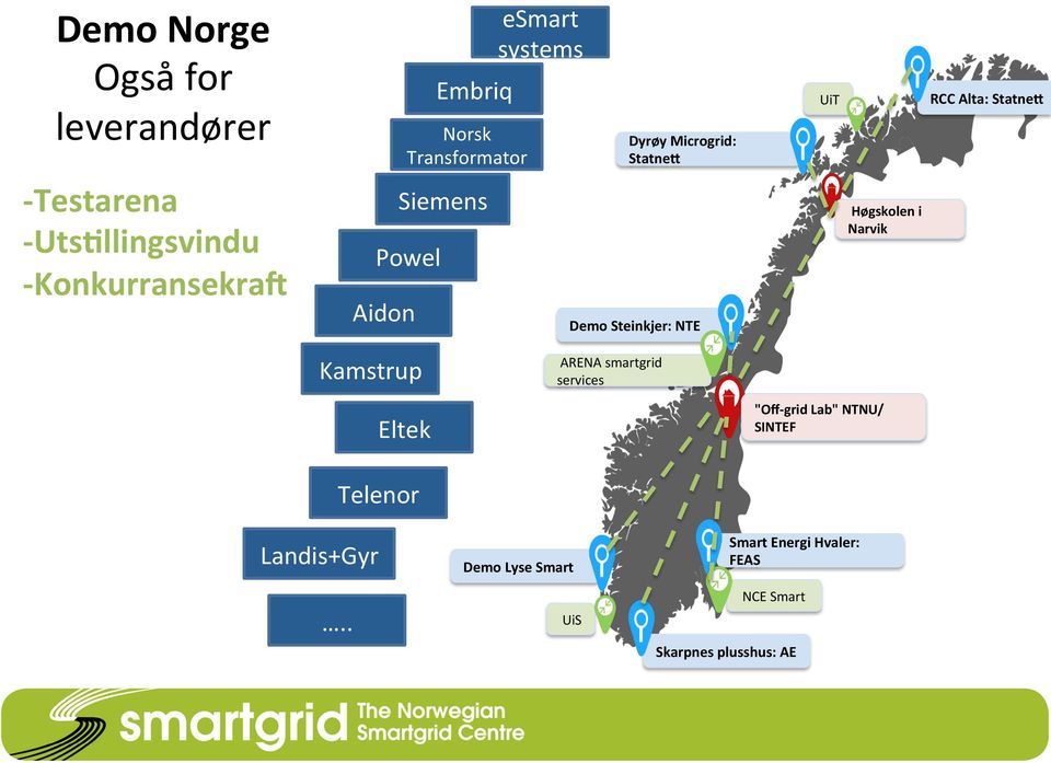 Høgskolen i Narvik RCC Alta: StatneS Kamstrup ARENA smartgrid services Eltek "Off- grid Lab" NTNU/