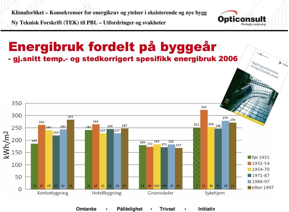 snitt temp.