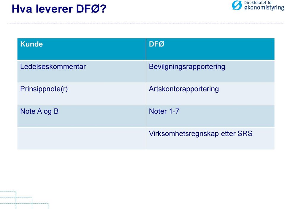 Bevilgningsrapportering Prinsippnote(r)