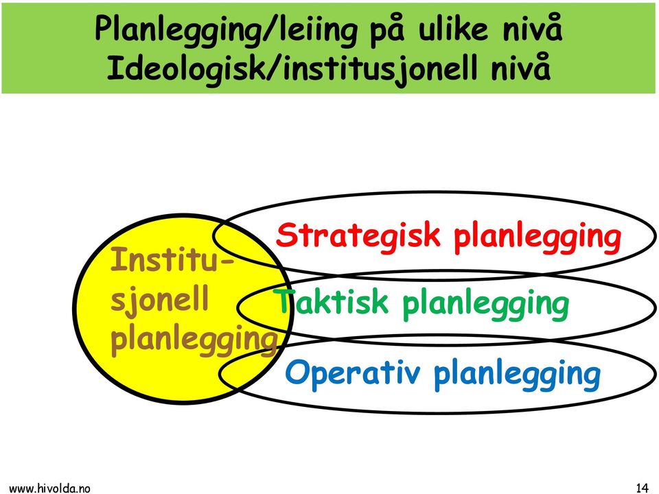 Strategisk planlegging Institusjonell