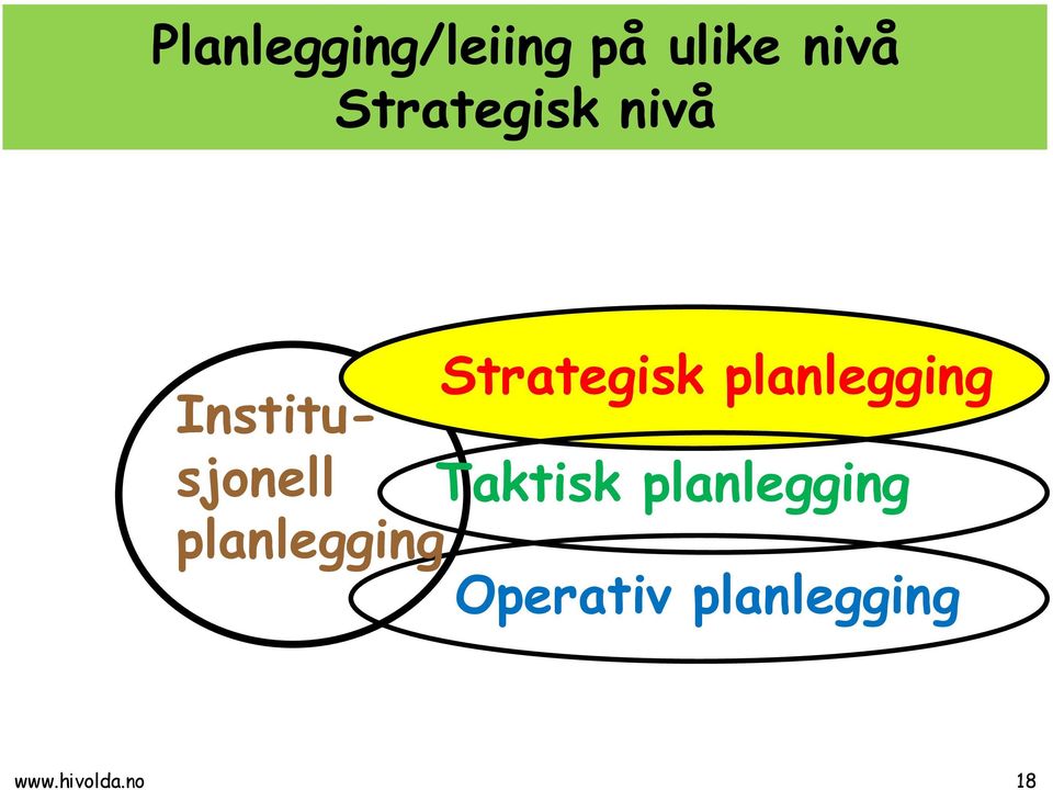 planlegging Institusjonell Taktisk