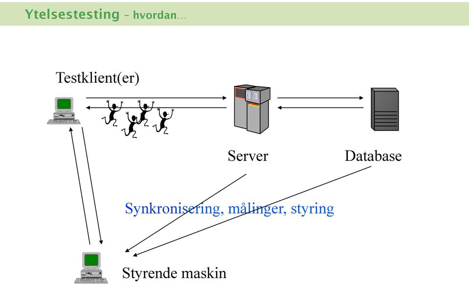 Database Synkronisering,