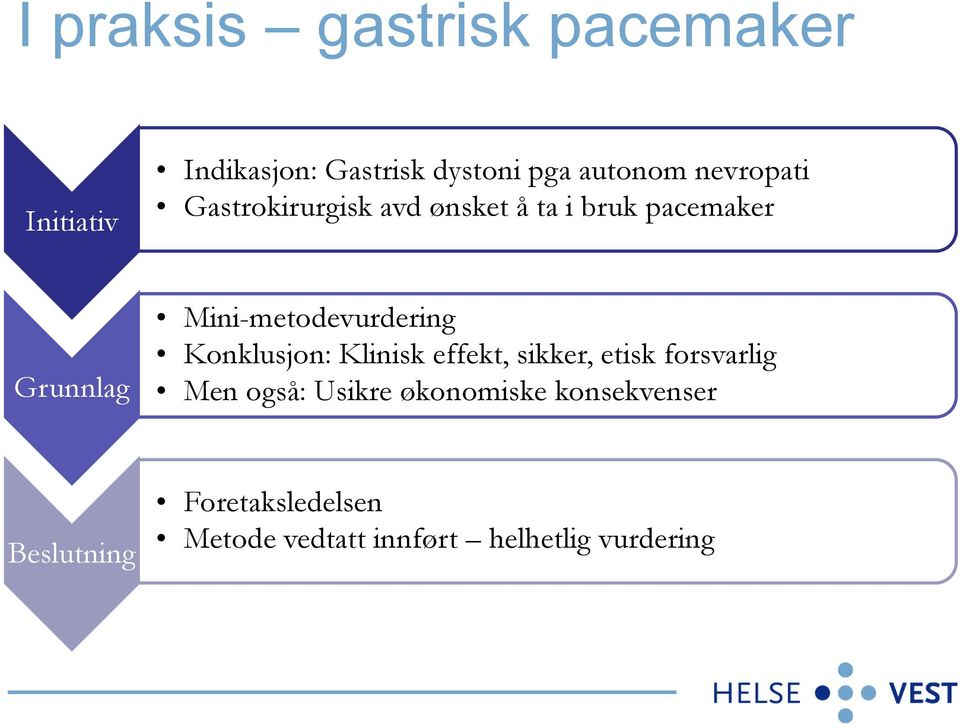 Mini-metodevurdering Konklusjon: Klinisk effekt, sikker, etisk forsvarlig Men også: