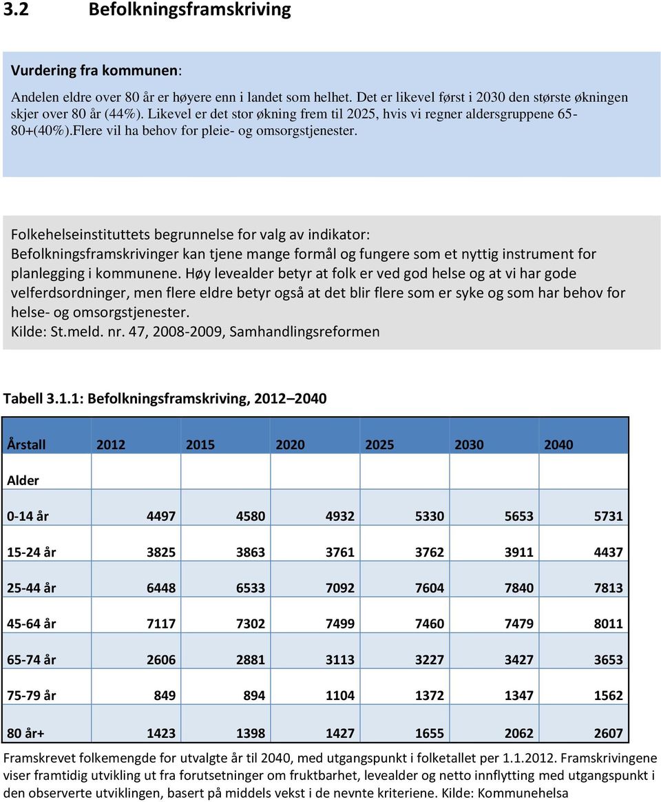 Folkehelseinstituttets begrunnelse for valg av indikator: Befolkningsframskrivinger kan tjene mange formål og fungere som et nyttig instrument for planlegging i kommunene.