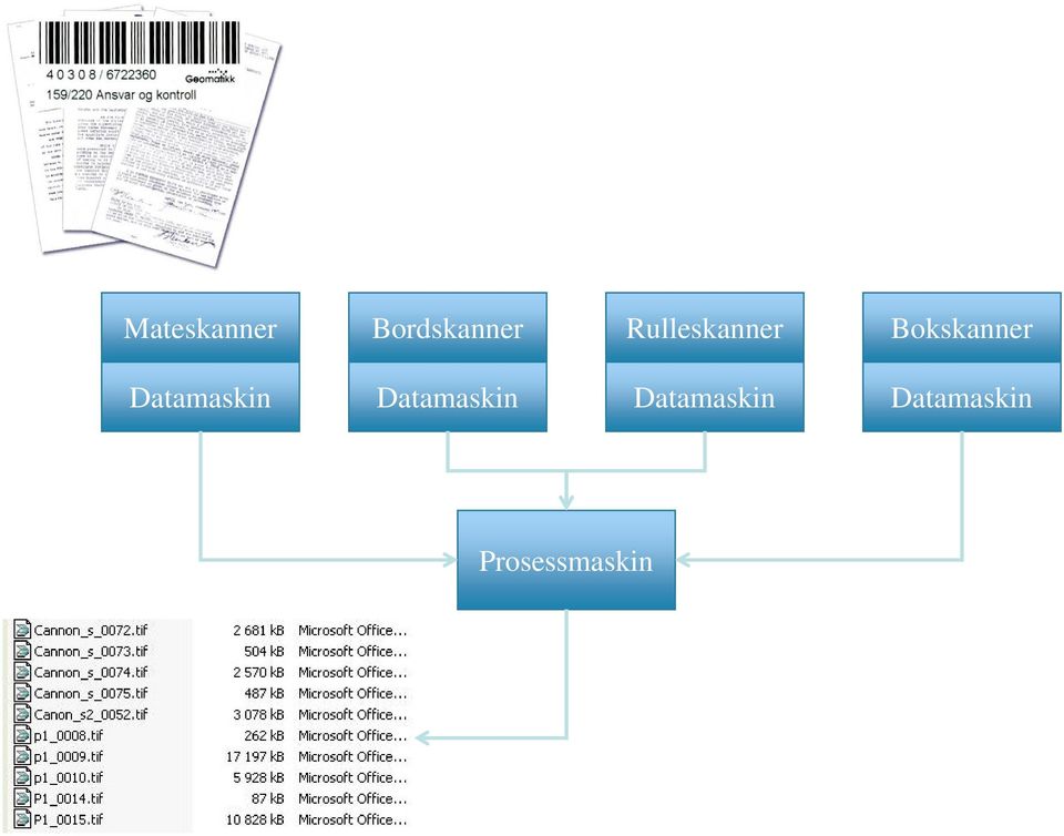 Datamaskin Datamaskin