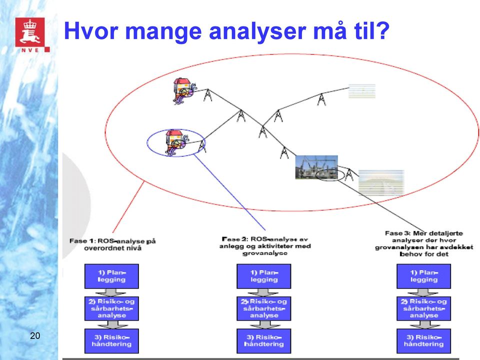 analyser