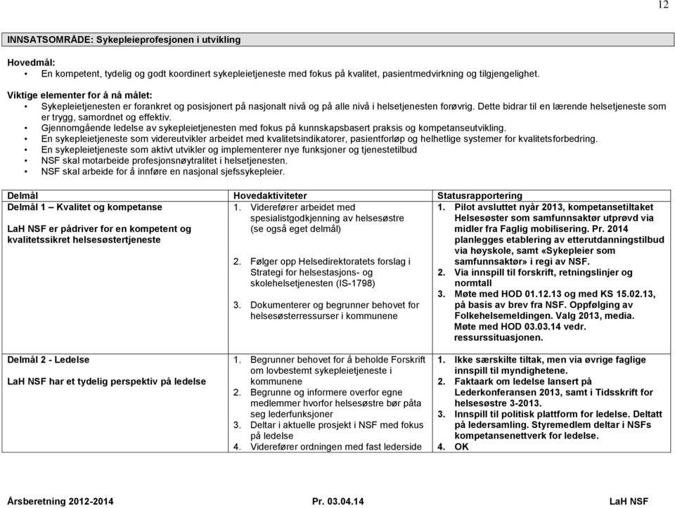 Dette bidrar til en lærende helsetjeneste som er trygg, samordnet og effektiv. Gjennomgående ledelse av sykepleietjenesten med fokus på kunnskapsbasert praksis og kompetanseutvikling.