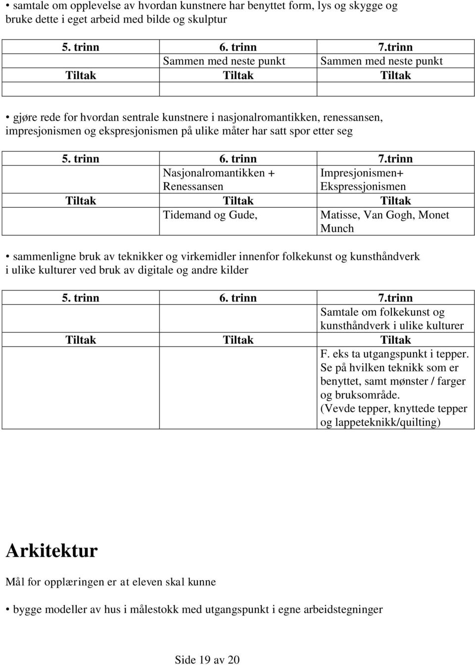 Tidemand og Gude, Matisse, Van Gogh, Monet Munch sammenligne bruk av teknikker og virkemidler innenfor folkekunst og kunsthåndverk i ulike kulturer ved bruk av digitale og andre kilder Samtale om