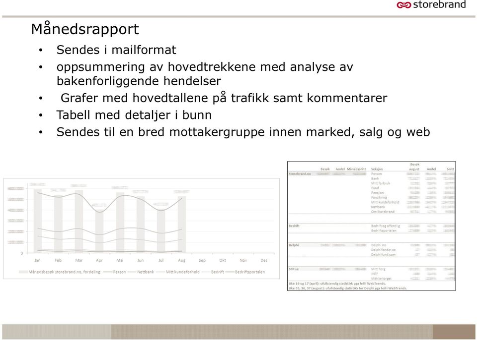 Grafer med hovedtallene på trafikk samt kommentarer Tabell