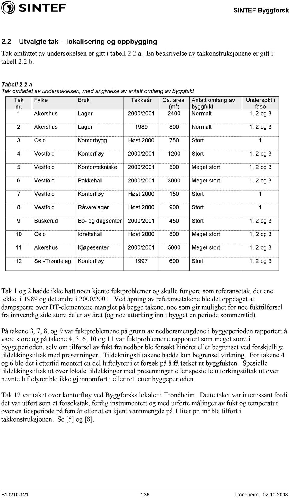 areal (m 2 ) Antatt omfang av byggfukt Undersøkt i fase 1 Akershus Lager 2000/2001 2400 Normalt 1, 2 og 3 2 Akershus Lager 1989 800 Normalt 1, 2 og 3 3 Oslo Kontorbygg Høst 2000 750 Stort 1 4