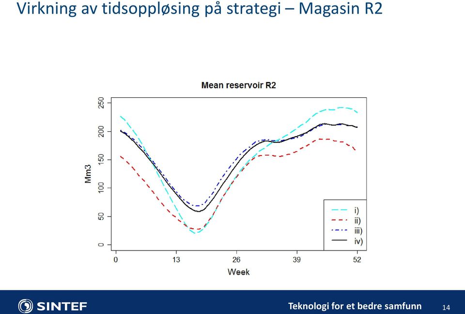 strategi Magasin R2