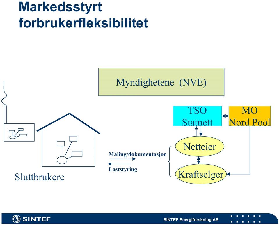 Nord Pool Sluttbrukere