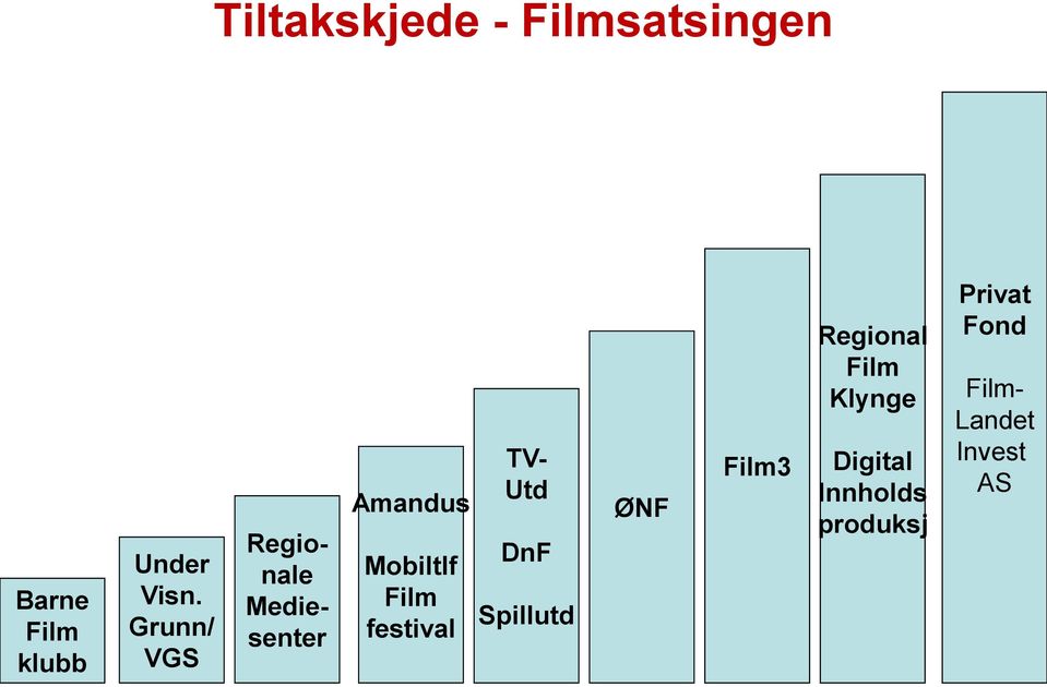festival TV- Utd DnF Spillutd ØNF Film3 Regional Film