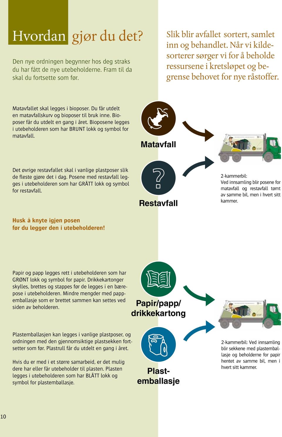 Du får utdelt en matavfallskurv og bioposer til bruk inne. Bioposer får du utdelt en gang i året. Bioposene legges i utebeholderen som har BRUNT lokk og symbol for matavfall.