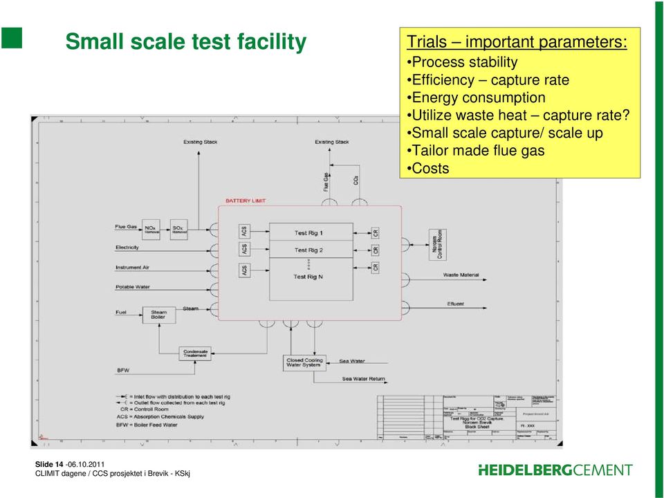 consumption Utilize waste heat capture rate?