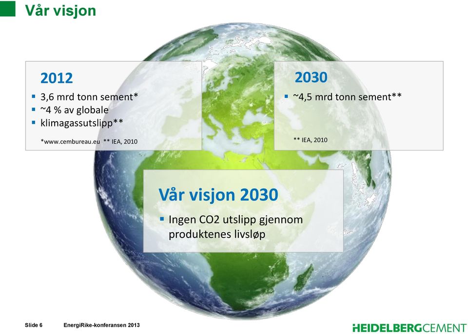 eu ** IEA, 2010 2030 ~4,5 mrd tonn sement** ** IEA,