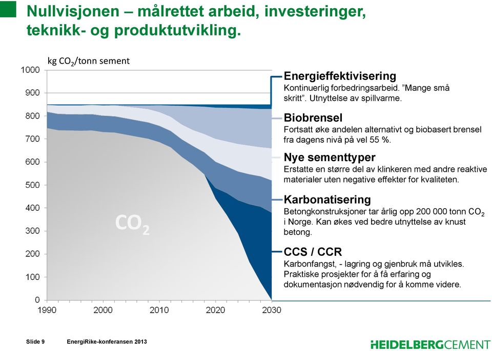 Nye sementtyper Erstatte en større del av klinkeren med andre reaktive materialer uten negative effekter for kvaliteten.