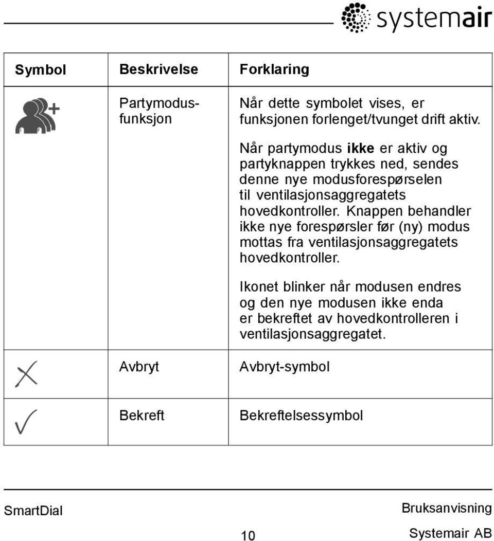 Knappen behandler ikke nye forespørsler før (ny) modus mottas fra ventilasjonsaggregatets hovedkontroller.