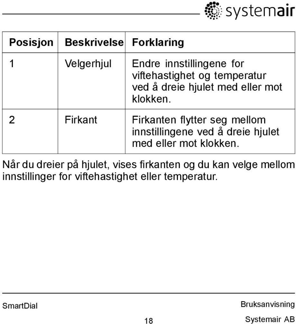 2 Firkant Firkanten flytter seg mellom innstillingene ved å dreie hjulet med eller mot