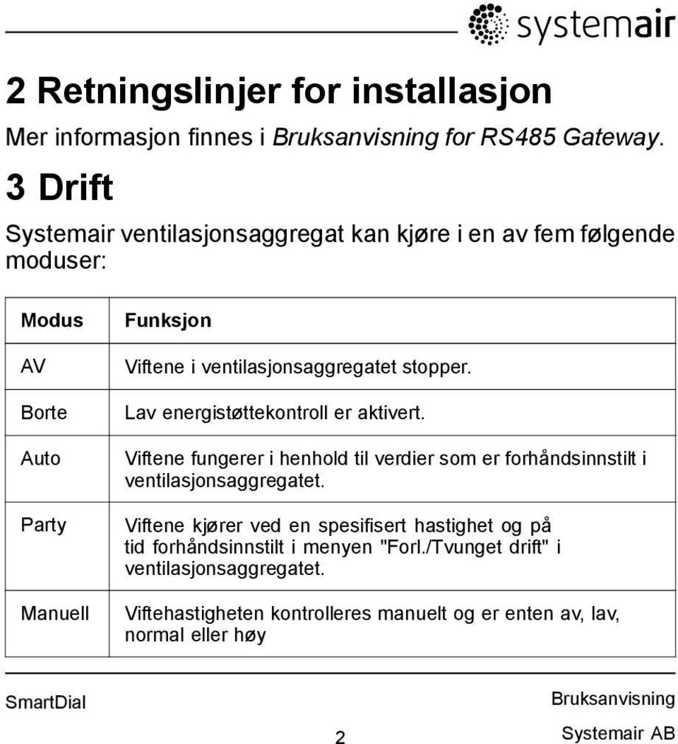 ventilasjonsaggregatet stopper. Lav energistøttekontroll er aktivert.