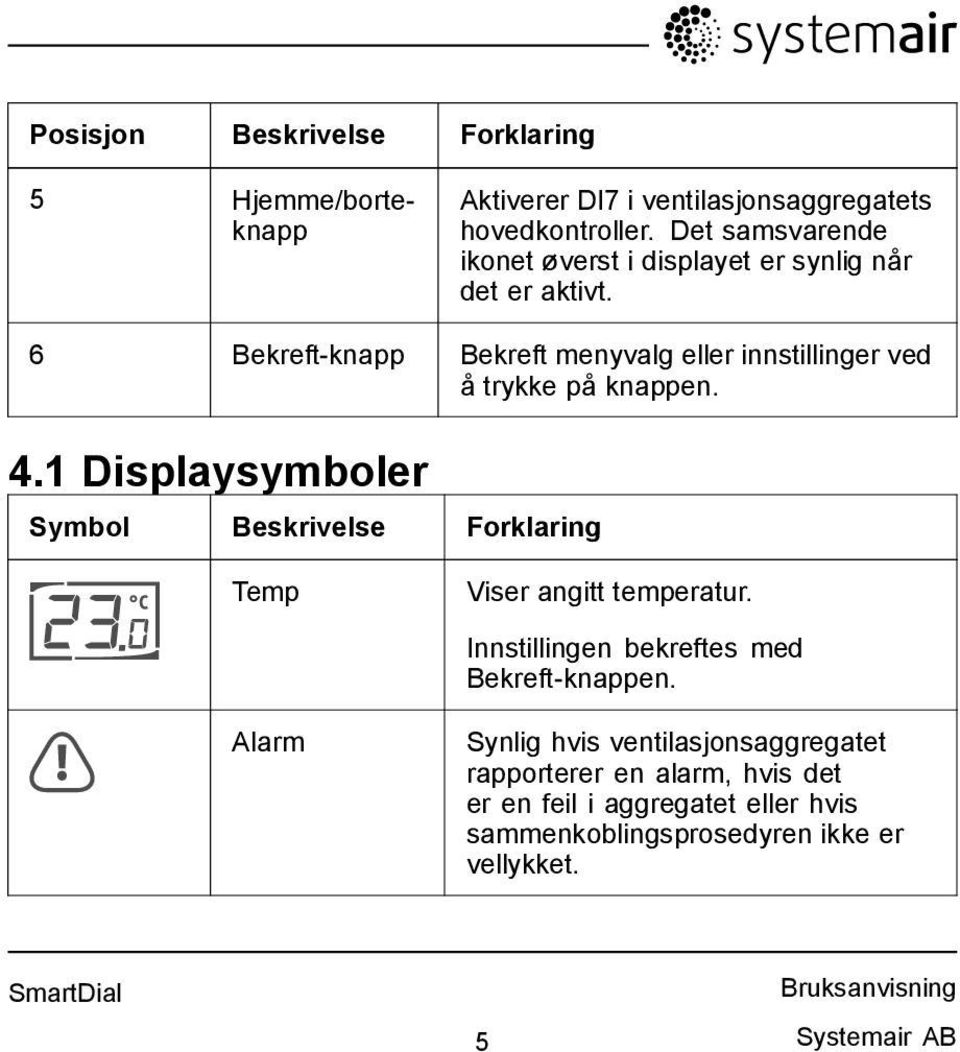 6 Bekreft-knapp Bekreft menyvalg eller innstillinger ved å trykke på knappen. 4.