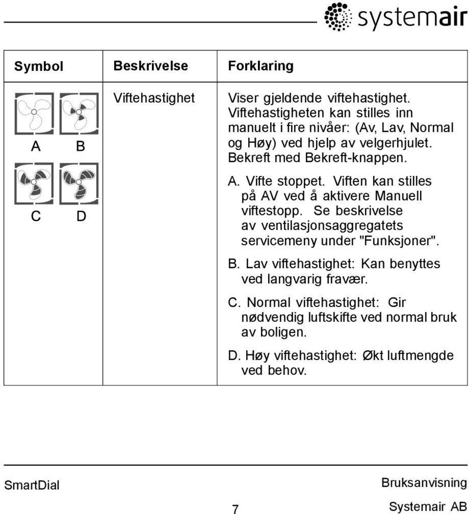 Vifte stoppet. Viften kan stilles på AV ved å aktivere Manuell viftestopp.