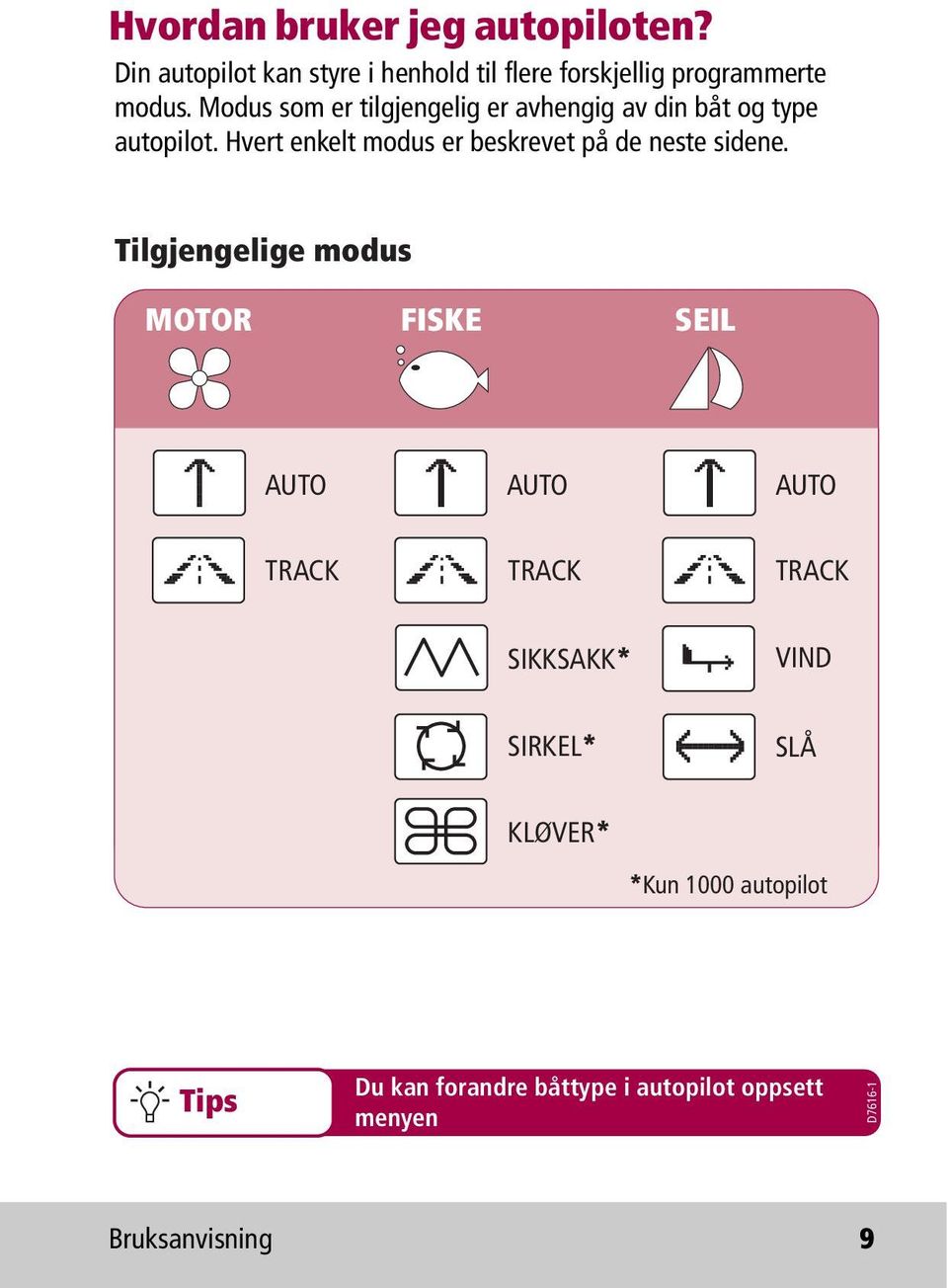 Hvert enkelt modus er beskrevet på de neste sidene.