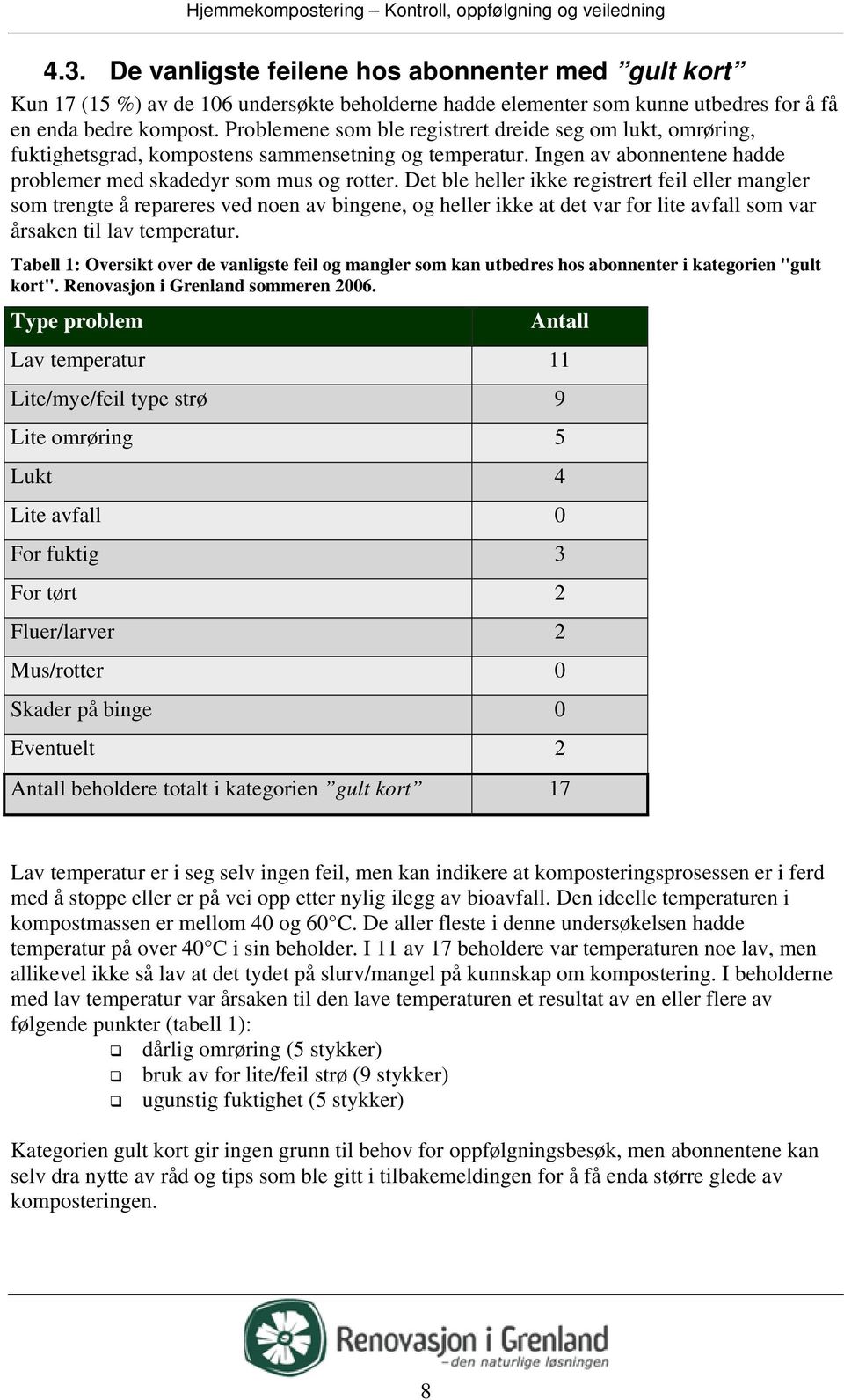 Det ble heller ikke registrert feil eller mangler som trengte å repareres ved noen av bingene, og heller ikke at det var for lite avfall som var årsaken til lav temperatur.