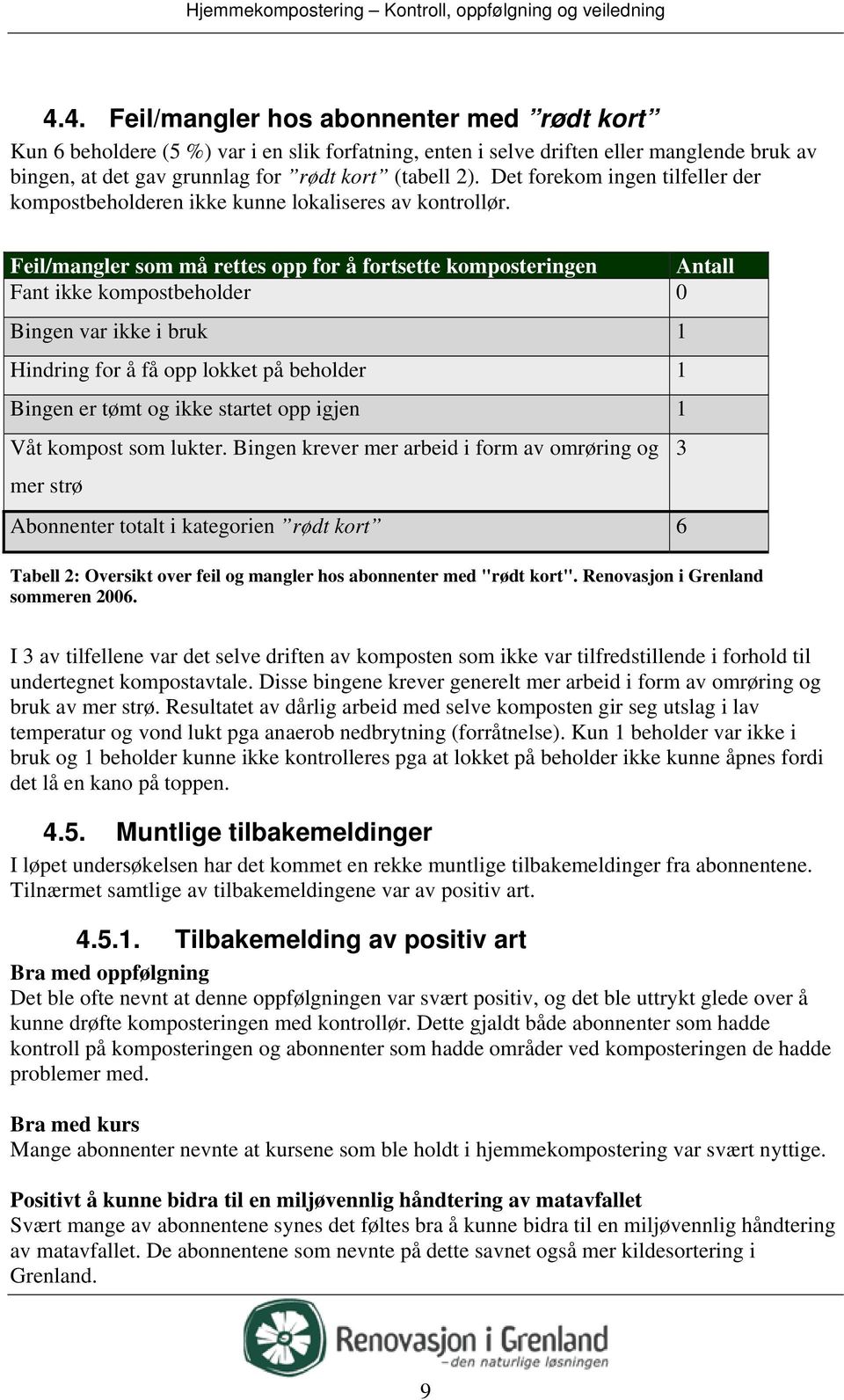 Feil/mangler som må rettes opp for å fortsette komposteringen Antall Fant ikke kompostbeholder 0 Bingen var ikke i bruk 1 Hindring for å få opp lokket på beholder 1 Bingen er tømt og ikke startet opp