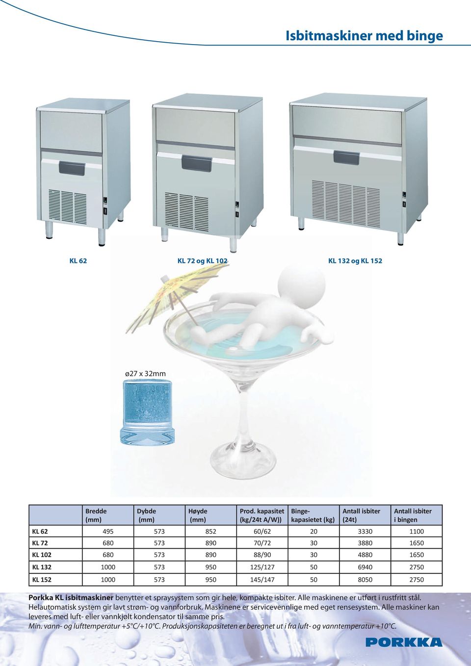 1650 KL 132 1000 573 950 125/127 50 6940 2750 KL 152 1000 573 950 145/147 50 8050 2750 Porkka KL isbitmaskiner benytter et spraysystem som gir hele, kompakte isbiter.