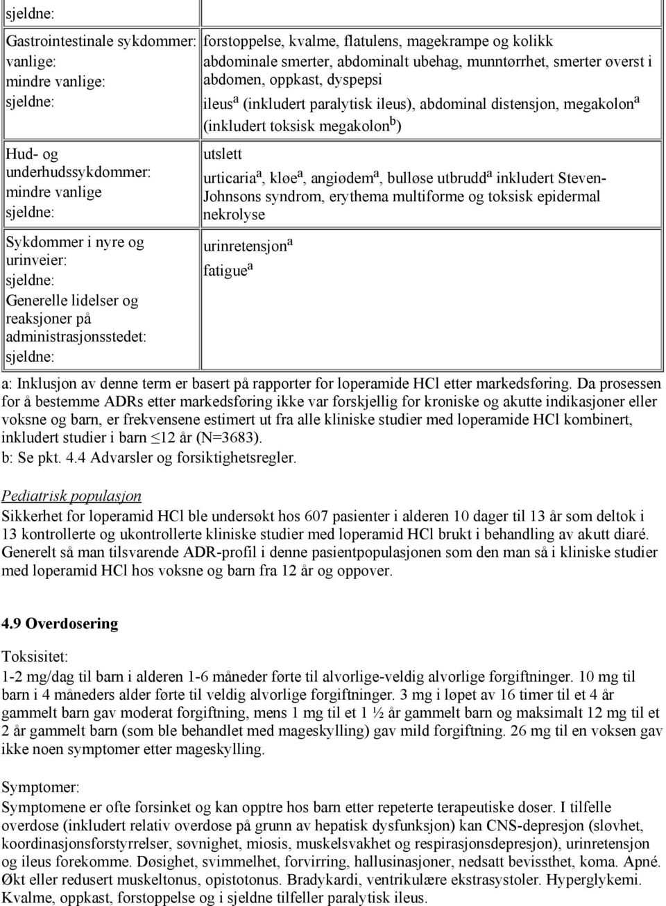 distensjon, megakolon a (inkludert toksisk megakolon b ) utslett urticaria a, kløe a, angiødem a, bulløse utbrudd a inkludert Steven- Johnsons syndrom, erythema multiforme og toksisk epidermal