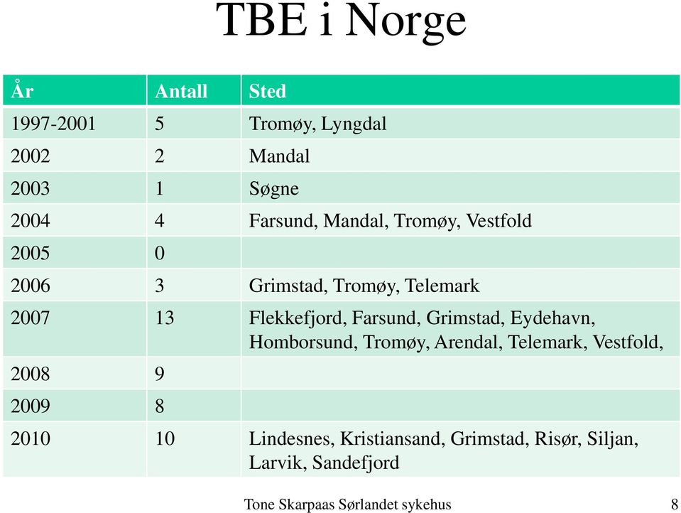 Flekkefjord, Farsund, Grimstad, Eydehavn, Homborsund, Tromøy, Arendal, Telemark,